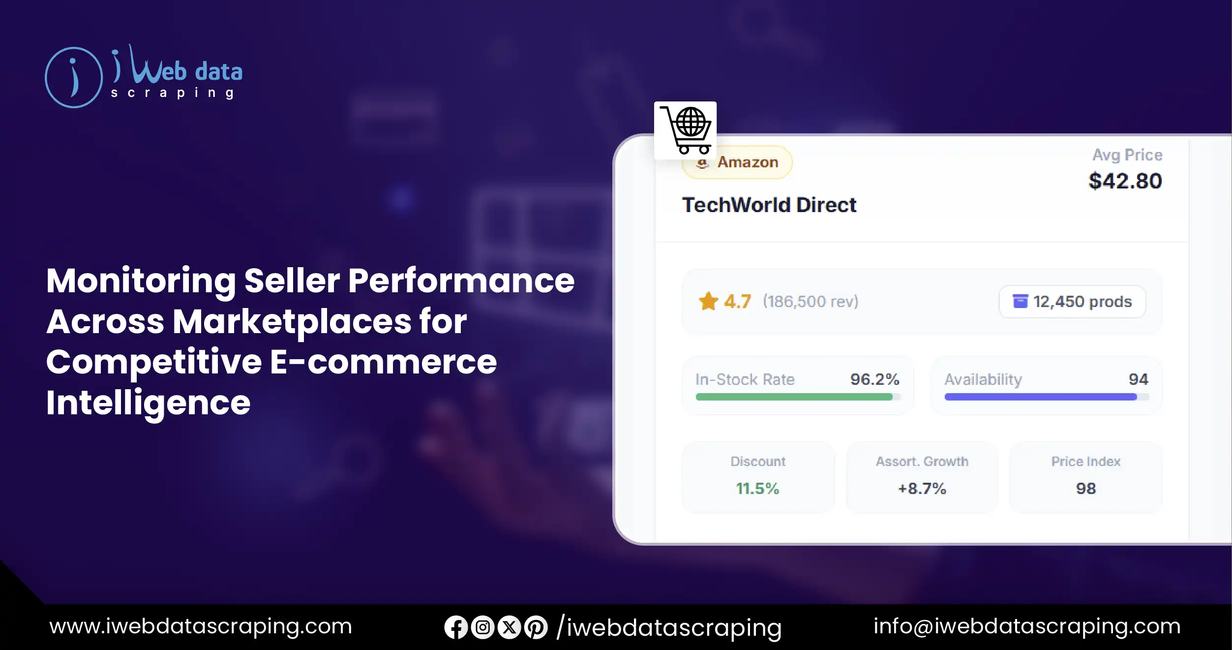 Monitoring Seller Performance Across Marketplaces